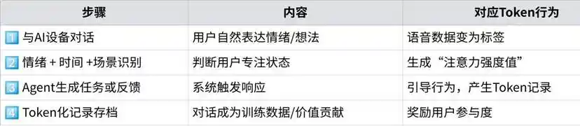 「你+Agent」，就是新时代的生产力 image 17
