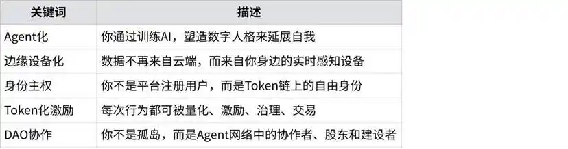 「你+Agent」，就是新时代的生产力 image 30