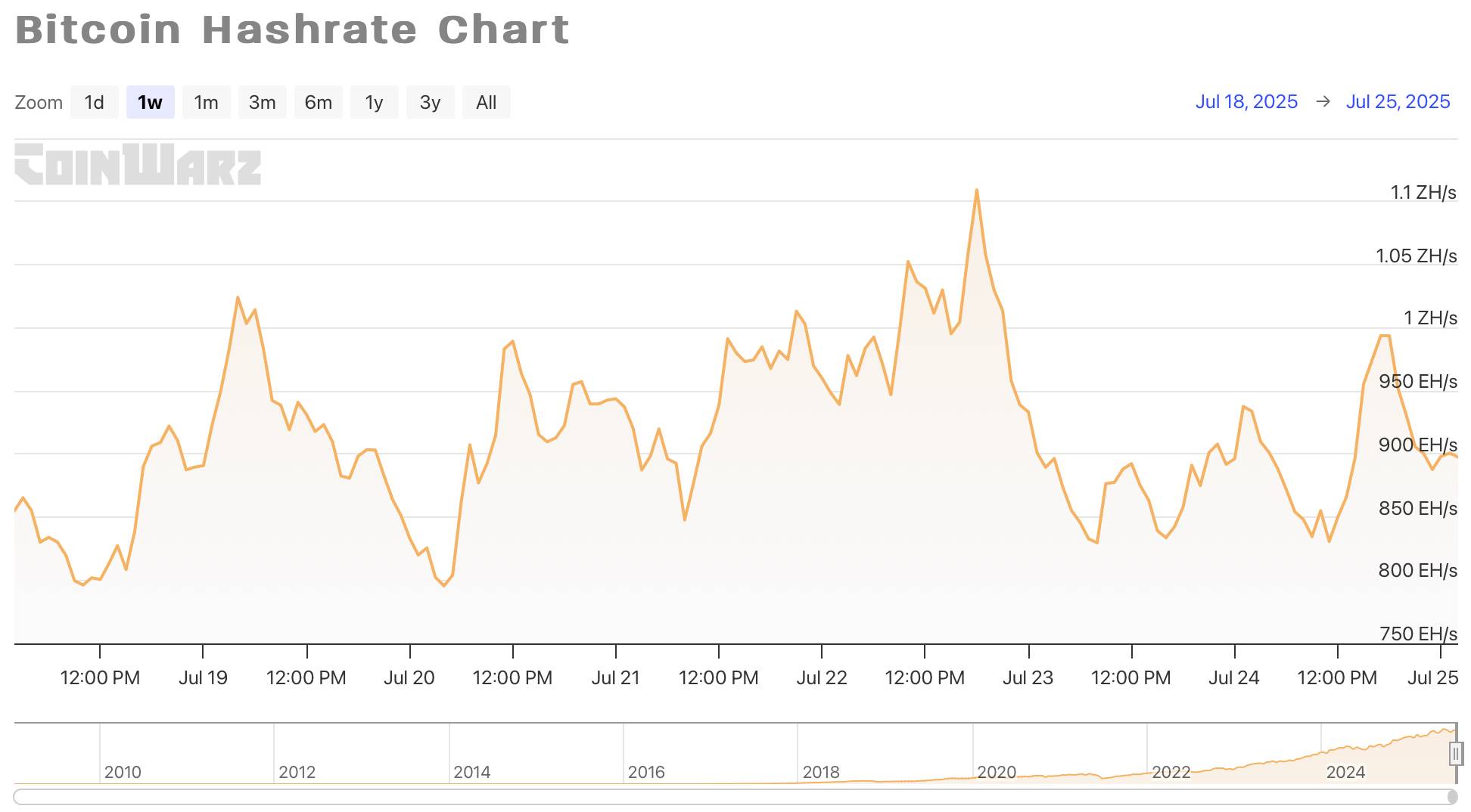 比特币高位宽幅震荡,矿工利润充裕 image 4