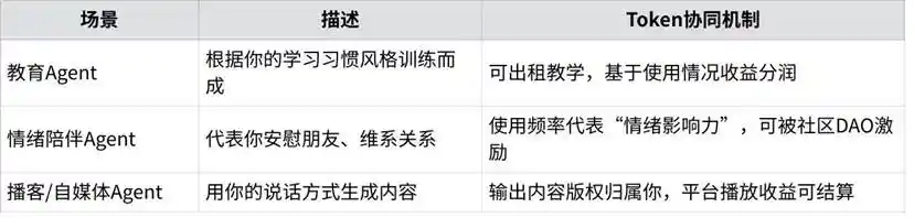「你+Agent」，就是新时代的生产力 image 13