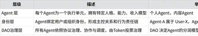 「你+Agent」，就是新时代的生产力 image 23