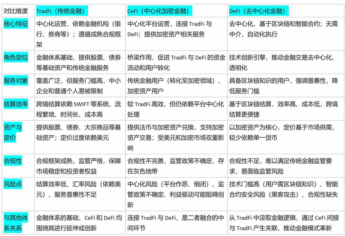 全球金融体系的演进与更迭 image 7