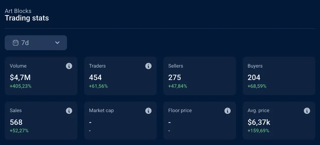 市值翻倍,地板价、交易量狂飙,NFT焕发又一春? image 6