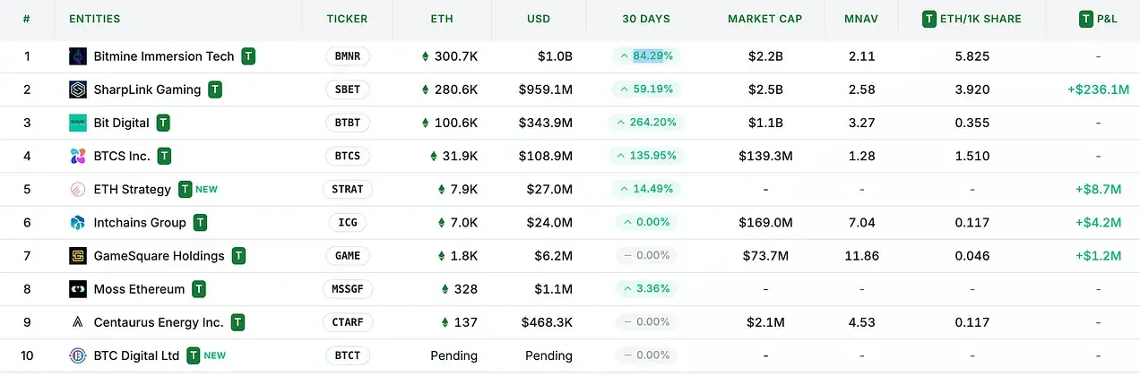 从被误解到崛起，ETH 凭什么成为链上经济的储备资产？ image 11