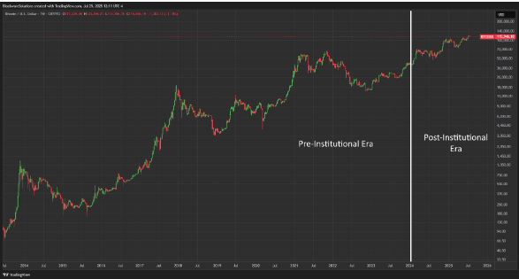 比特币波动率降至历史低位:再也不会出现狂暴大牛市和令人绝望的熊市 image 0