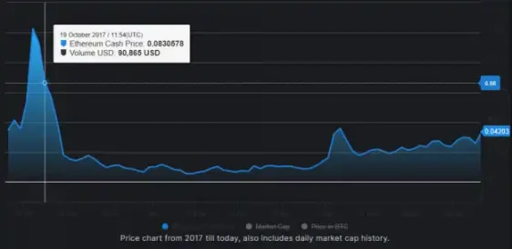 揭秘 Pump.fun 及其神秘创始人,早有 Rug Pull 前科? image 5