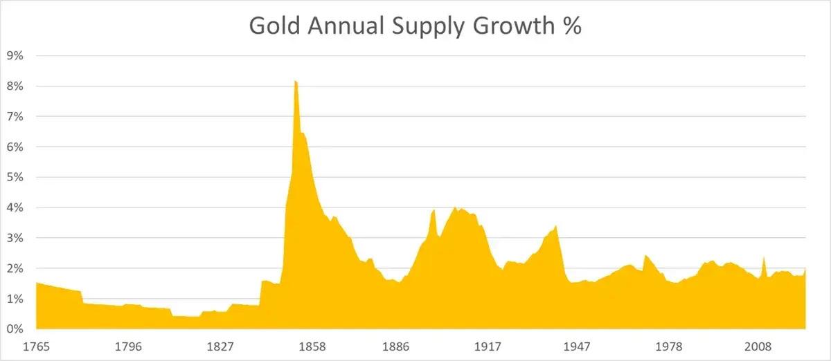 从被误解到崛起,ETH为何能成为链上经济的储备资产? image 5