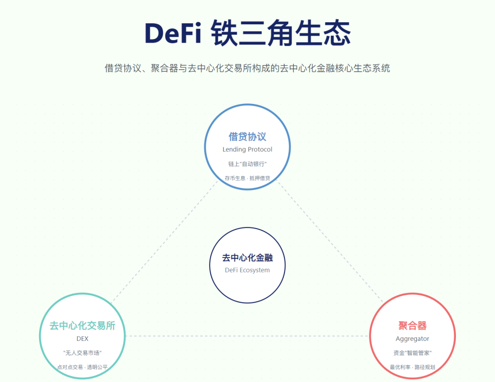 全球金融体系的演进与更迭 image 4
