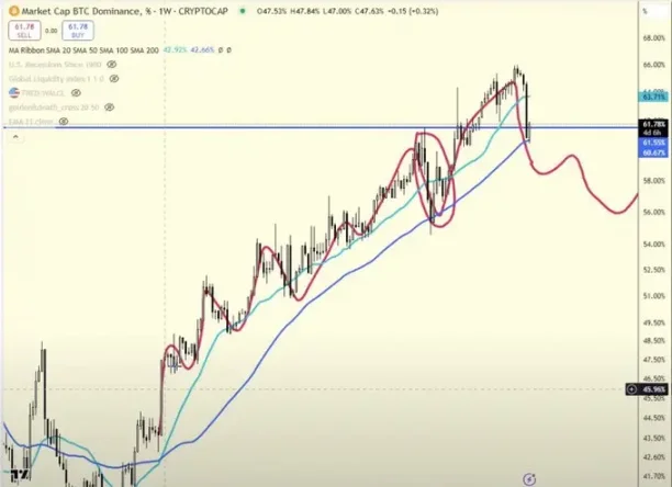 机器人策略实战：牛市回调阶段，10 大山寨币布局指南 image 0