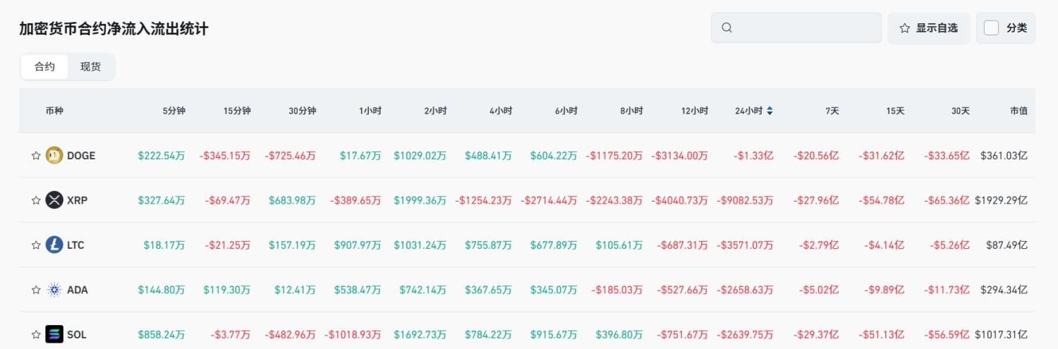 Bitget 每日早报(7月28日)|SharpLink Gaming 购入并质押逾 7.7 万枚 ETH;以太坊退出队列增至 69.98 万枚;分析师质控 $STRK 倾销 image 4