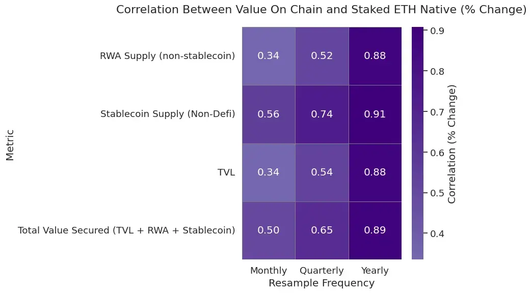 从被误解到崛起，ETH 凭什么成为链上经济的储备资产？ image 7