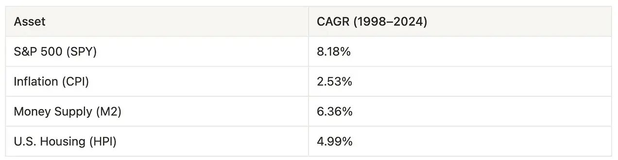 从被误解到崛起,ETH为何能成为链上经济的储备资产? image 0