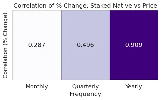 从被误解到崛起，ETH 凭什么成为链上经济的储备资产？ image 8
