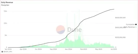 揭秘 Pump.fun 及其神秘创始人,早有 Rug Pull 前科? image 1