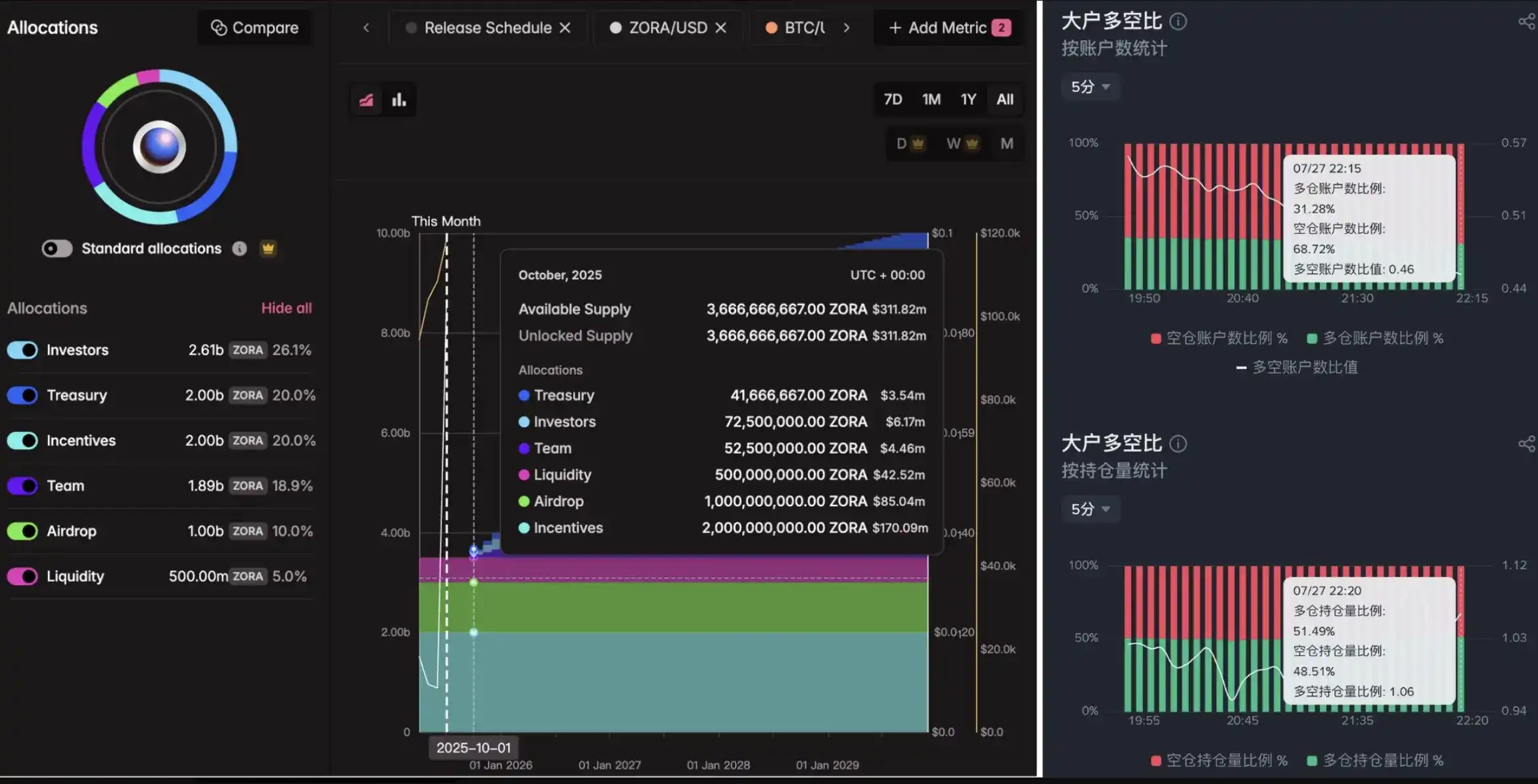 Solana和Base吵起来了?内容创作到底有没有「基本价值」? image 5