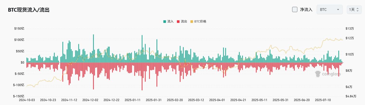 Bitget 每日早报（7月29日）｜特朗普称美联储本周“必须”降息，$BNB $SUI $HYPE 财库利好频出，PayPal推出加密货币支付服务 image 3