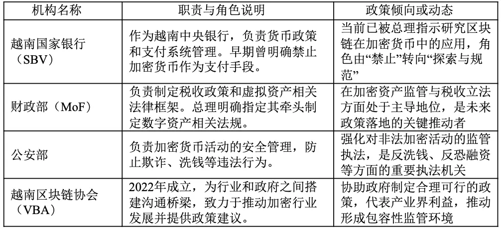 制度大变革？一文看懂越南加密监管与税收体系 image 1