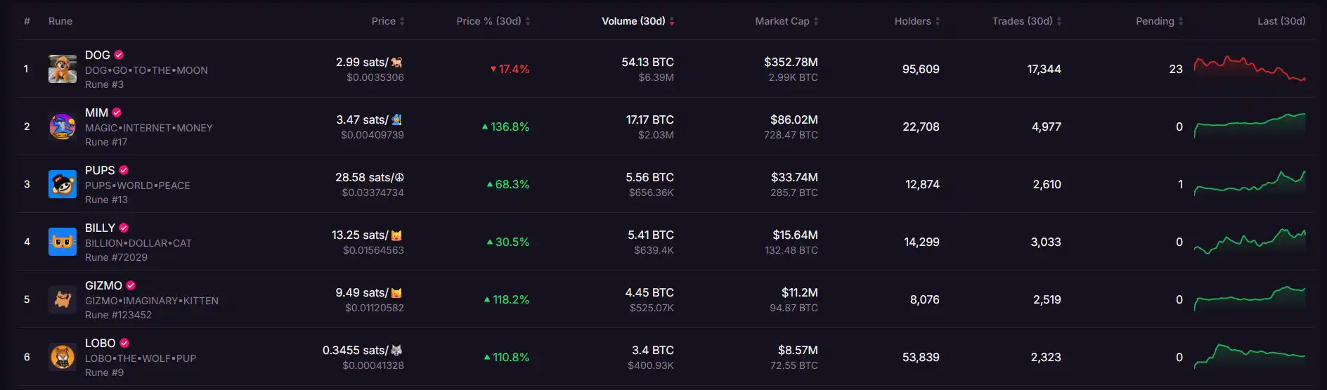 比特币生态再度火热,有哪4条战线需要关注? image 7