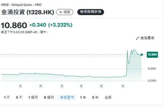 稳定币条例生效在即,香港市场暗流涌动 image 1