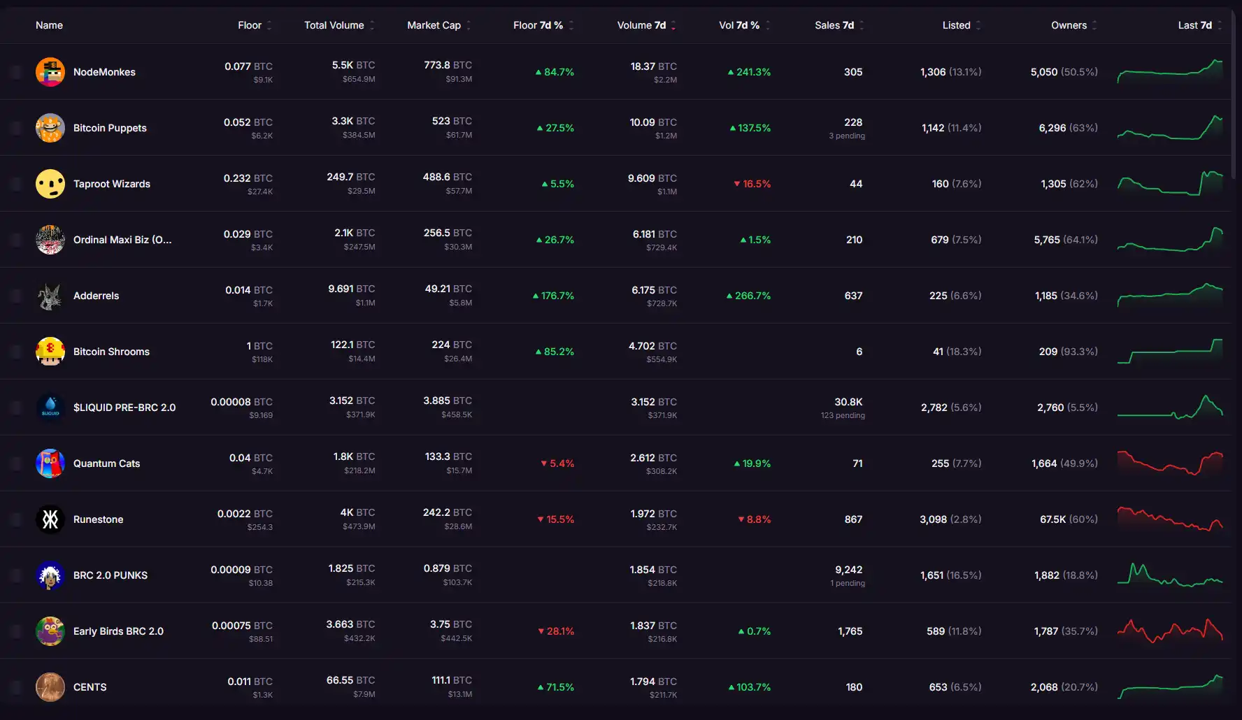 比特币生态再度火热,有哪4条战线需要关注? image 0