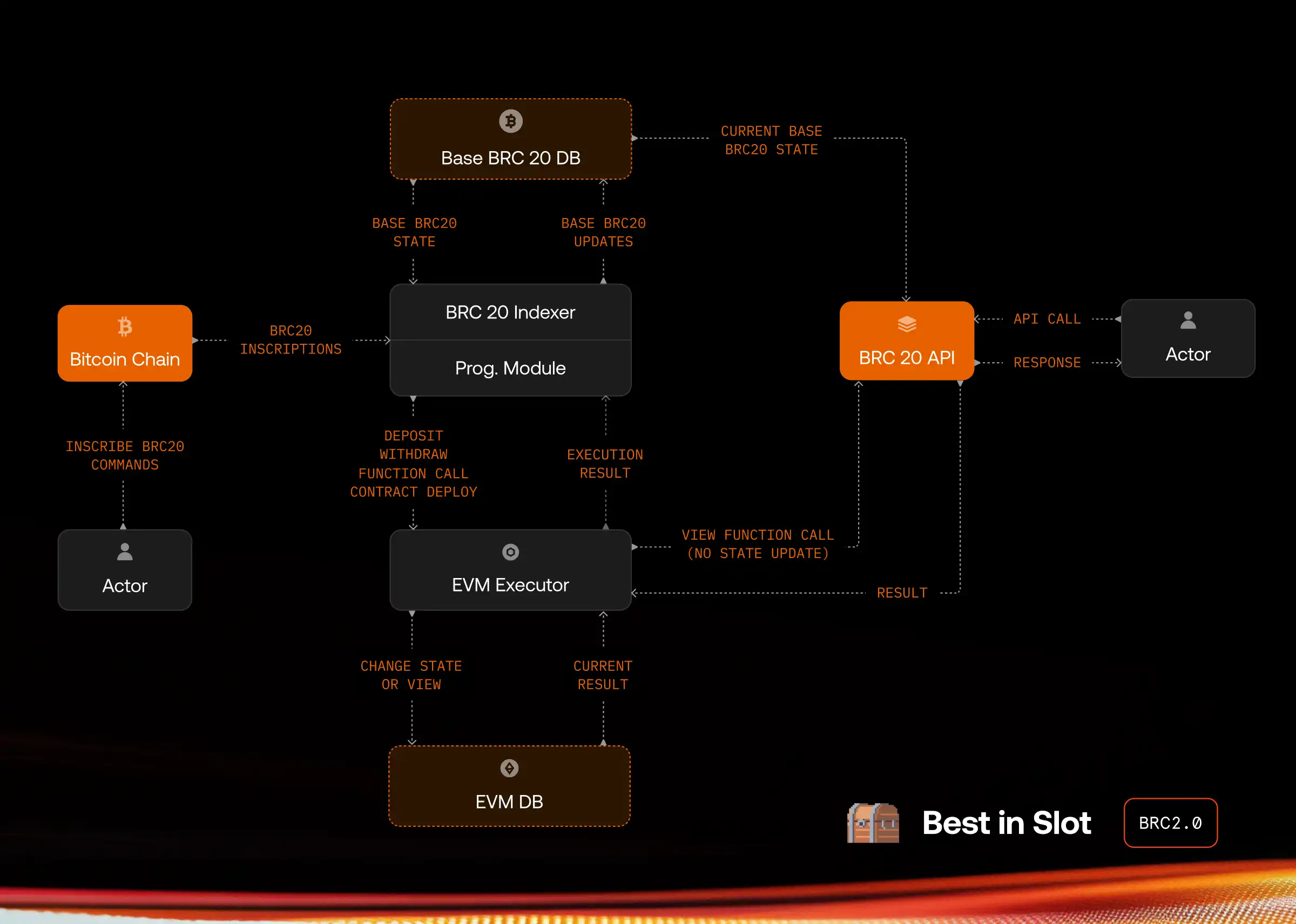 比特币生态再度火热,有哪4条战线需要关注? image 1