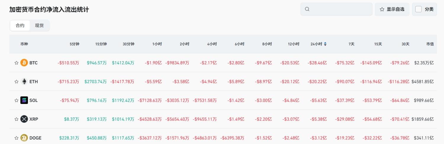 Bitget 每日早报（7月29日）｜特朗普称美联储本周“必须”降息，$BNB $SUI $HYPE 财库利好频出，PayPal推出加密货币支付服务 image 4