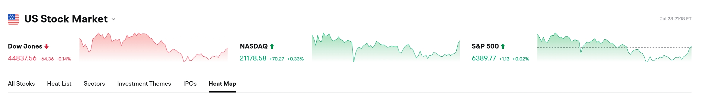 Bitget 每日早报（7月29日）｜特朗普称美联储本周“必须”降息，$BNB $SUI $HYPE 财库利好频出，PayPal推出加密货币支付服务 image 1