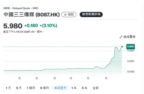 稳定币条例生效在即,香港市场暗流涌动 image 2