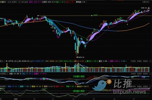 标普500上涨进入高风险区,短期谨防剧烈震荡 image 1