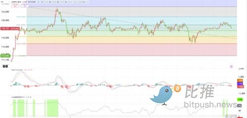 BTC周观察:顶背离警报拉响!你该攻还是守? image 2