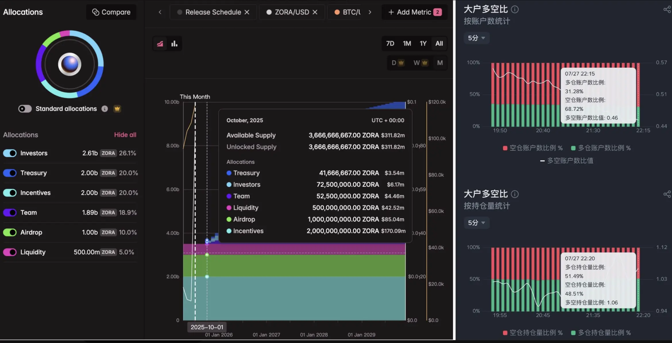 Solana 与 Base 创始人开启论战:Zora 上的内容有 “基本价值”吗? image 5