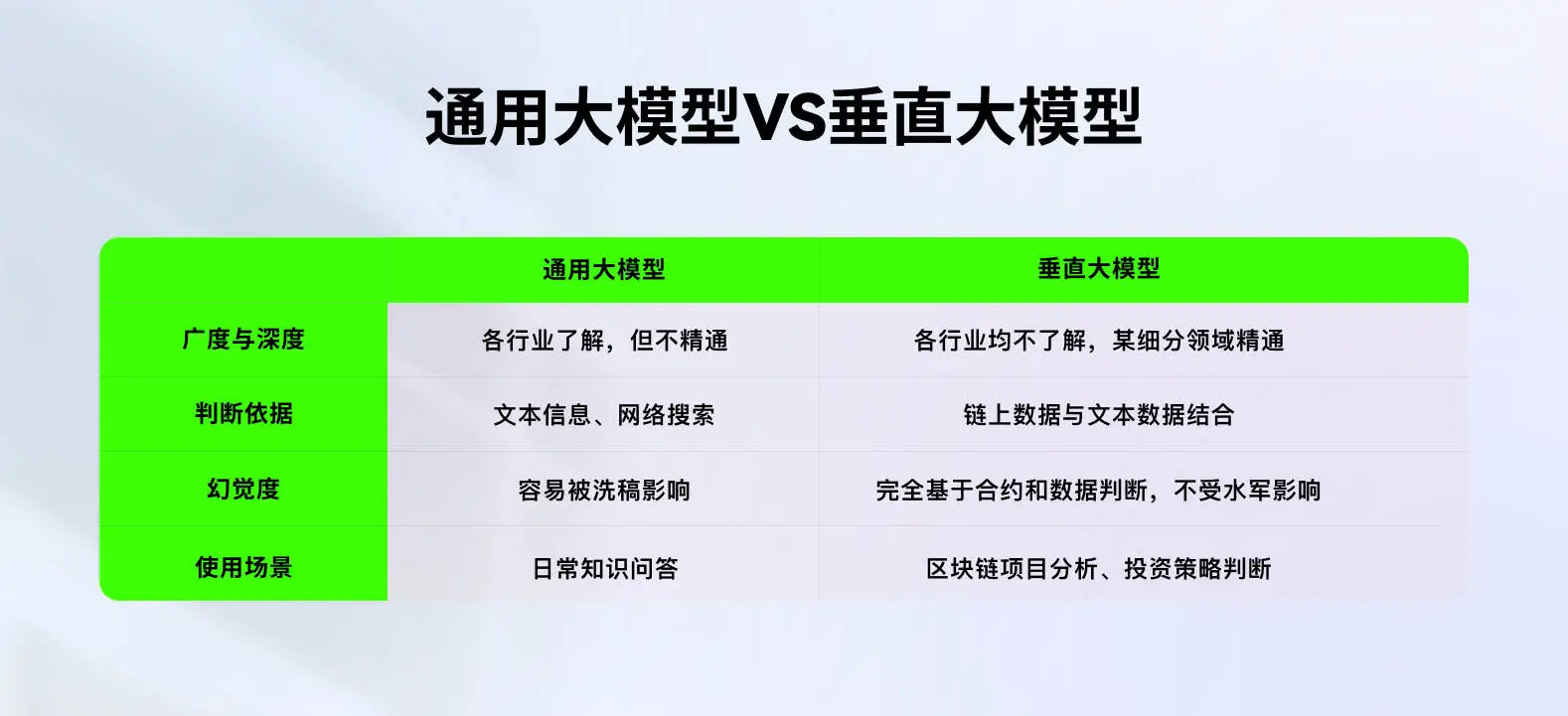 通用大模型之后，AI 的下一站是垂直智能：Match 如何重塑 Web3.0 投资战场？ image 1