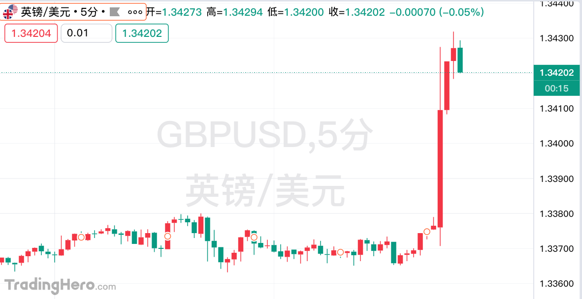 英国央行“分裂式”降息！降息周期即将结束？ image 0