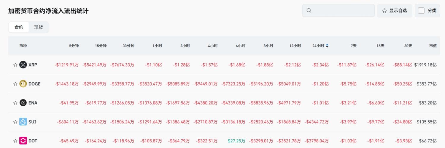 Bitget 每日早报（8月13日）｜美财长贝森特建议 9 月降息 50 个基点；ETH 突破 4,600 美元关口，基金会关联地址均价 4,602.1 美元出售ETH image 4