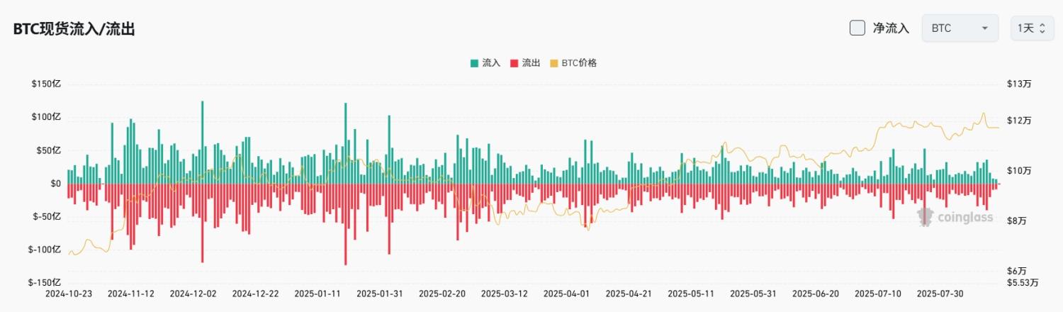 Bitget每日早报(8.18)|挪威主权基金二季度比特币相关持仓增 83%;泰国推加密货币兑换计划;Eric Trump 称目前买入 BTC 与 ETH 属逢低布局 image 2