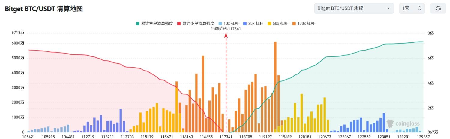 Bitget每日早报(8.18)|挪威主权基金二季度比特币相关持仓增 83%;泰国推加密货币兑换计划;Eric Trump 称目前买入 BTC 与 ETH 属逢低布局 image 1