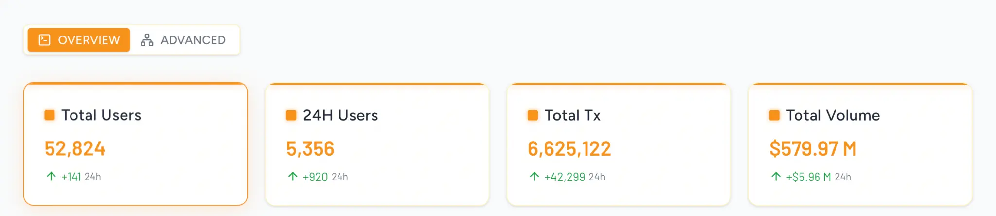 BTC 生态竞逐下半场：谁是价值承载的最优解？ image 5