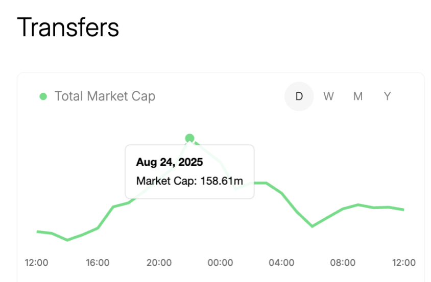 Web3 足球游戏 Football.Fun 席卷 Base：日交易量破千万，庞氏争议浮现 image 4