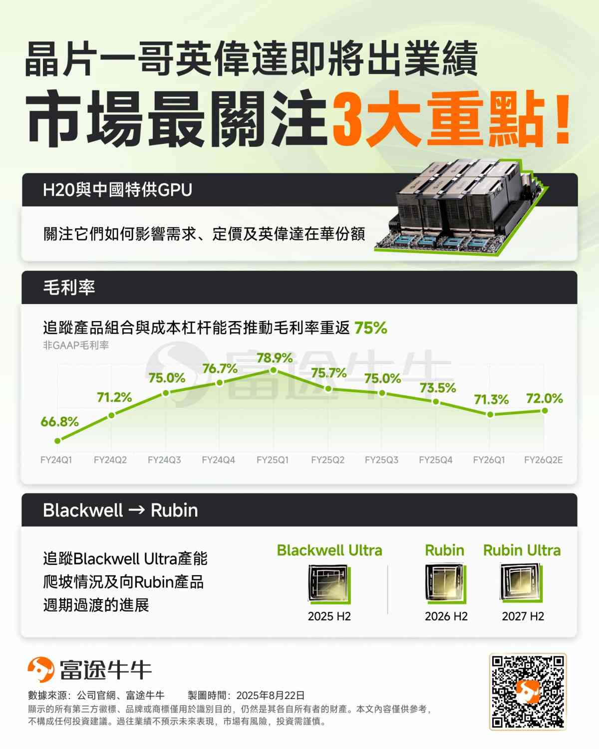 一圖前瞻 | 英偉達Q2業績來襲!H20業務變數、毛利率目標,遊戲業務是三大關注點!1、H20業務需要靜待新的變化於指引2、從供應鏈角度看英偉達業績前瞻3、想象空間:Blackwell架構發展與需求結構演變4、總結五、期權信號 image 2