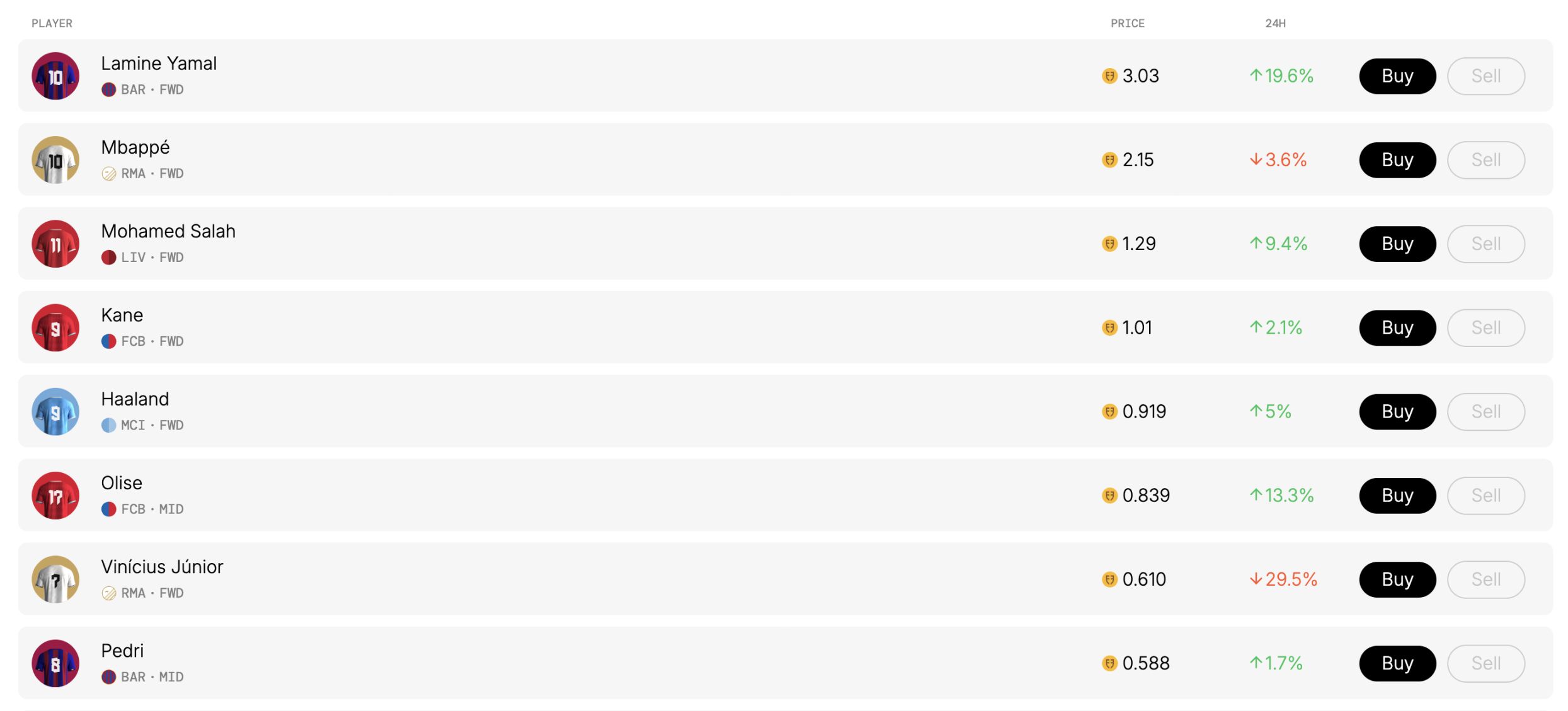 Web3 足球游戏 Football.Fun 席卷 Base：日交易量破千万，庞氏争议浮现 image 7