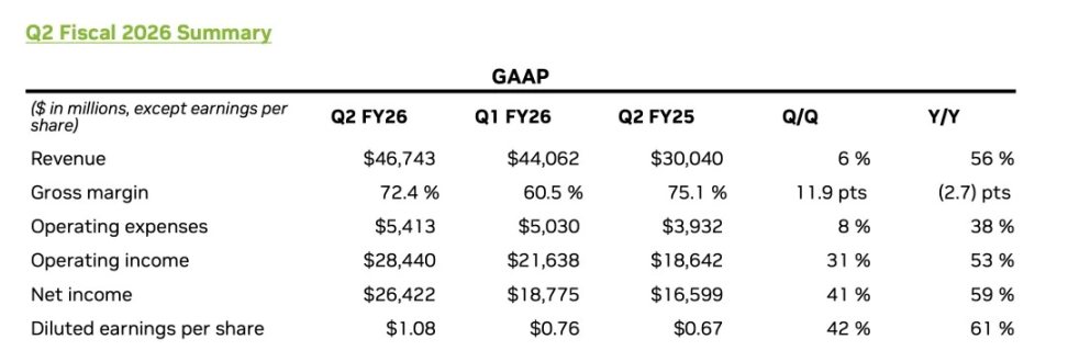 英伟达的增长战车,只有一个轮子 image 0