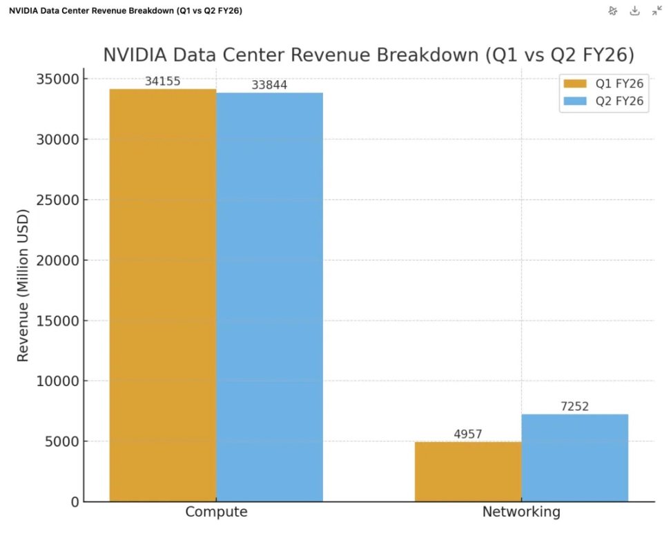 英伟达的增长战车,只有一个轮子 image 1