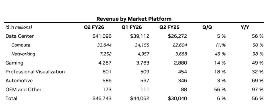 英伟达的增长战车,只有一个轮子 image 3