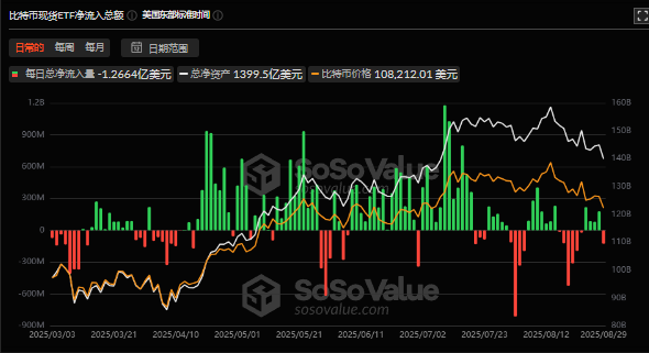比特币价格8月收盘:万丈高楼平地起,还是牛市按下暂停键? image 7