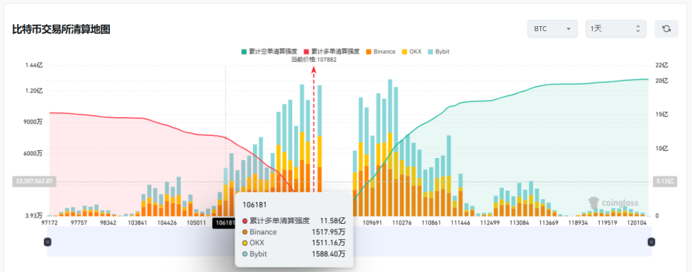 比特币价格8月收盘:万丈高楼平地起,还是牛市按下暂停键? image 5