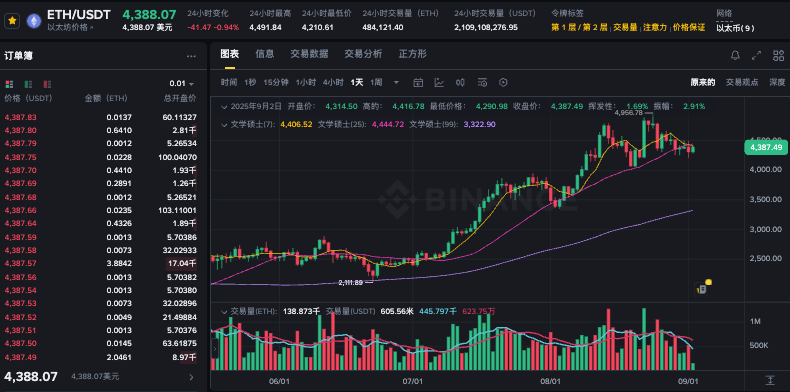 以太坊生态应用