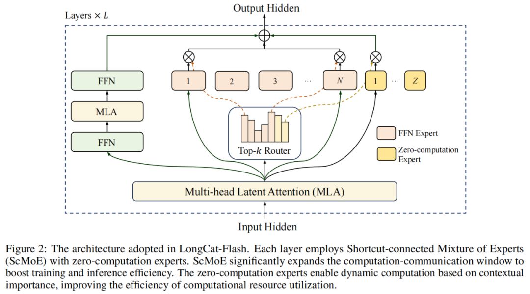 冲上热搜!美团大模型,靠“快”火了 image 6