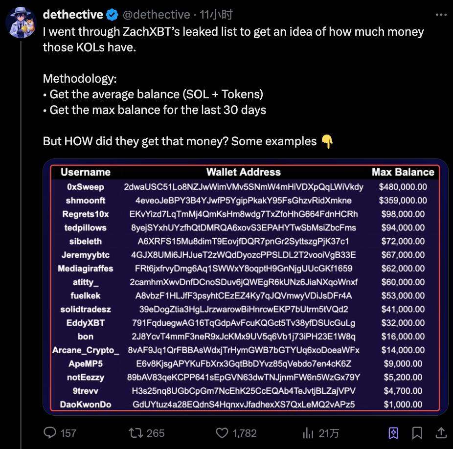 海外 KOL 乱象:ZachXBT 揭密百万美元付费推广陷阱 image 6