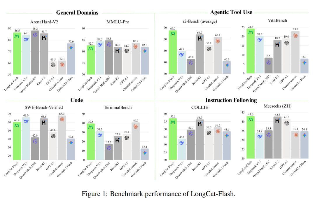冲上热搜!美团大模型,靠“快”火了 image 5