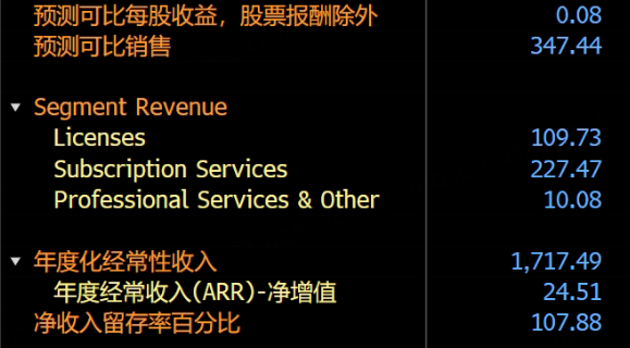 财报前瞻丨UiPath第二财季营收有望增长,关注重点AI产品的发展进度 image 2
